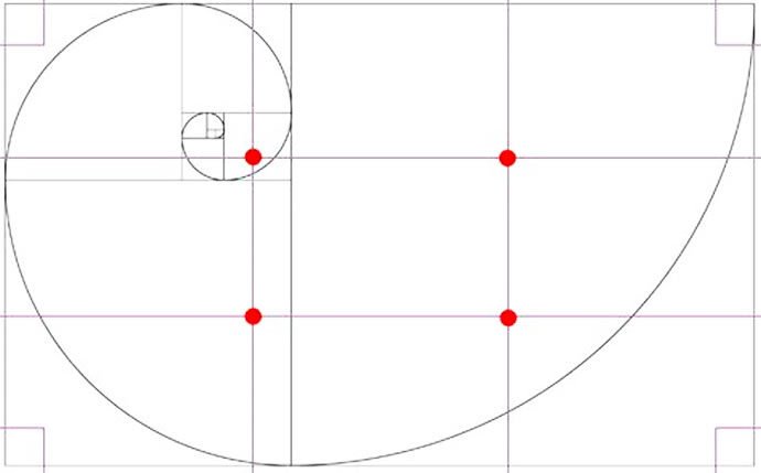 As interseções das linhas formam os pontos de maior interesse visual na imagem.